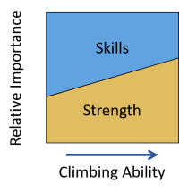 Introducing our "Toes to Knows" Climbing Academy